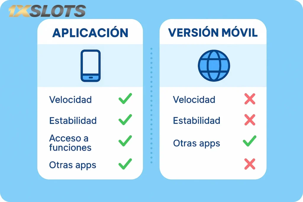 Comparación entre la aplicación y la versión móvil